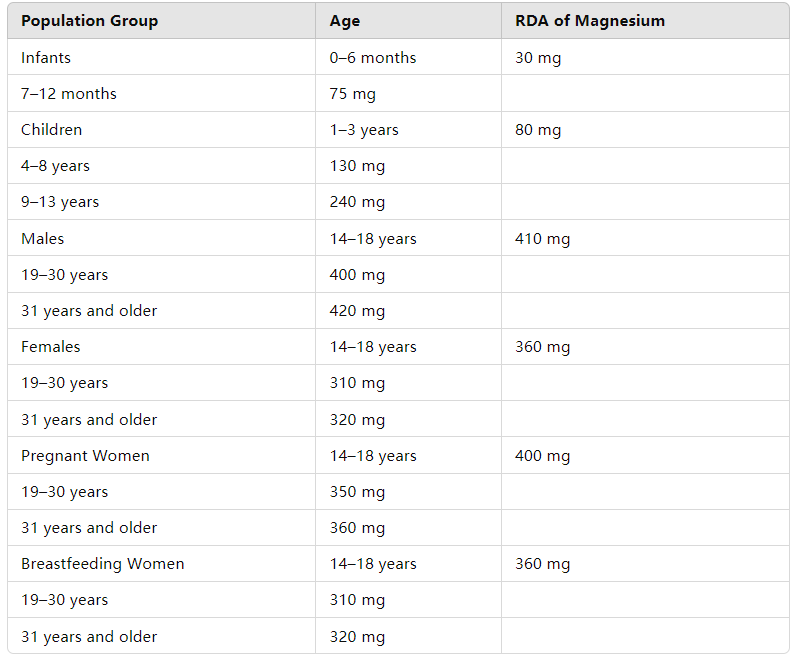 Magnesium Orotate Dihydrate: The Superior Choice for Premium Magnesium Supplements